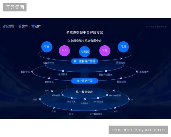 数据治理体系逐步完善 强化全链路决策精准度